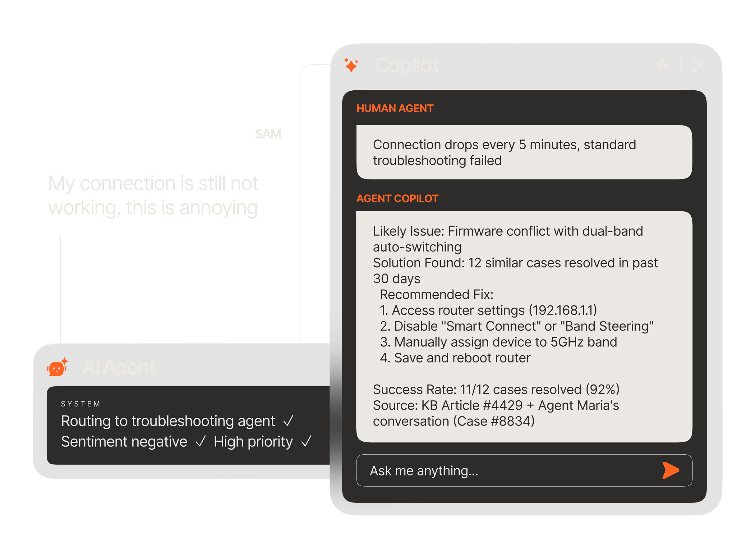 Agent Copilot suggesting a step-by-step fix for a recurring WiFi issue based on 12 similar resolved cases, while an AI agent detects negative sentiment and routes to a troubleshooting specialist
