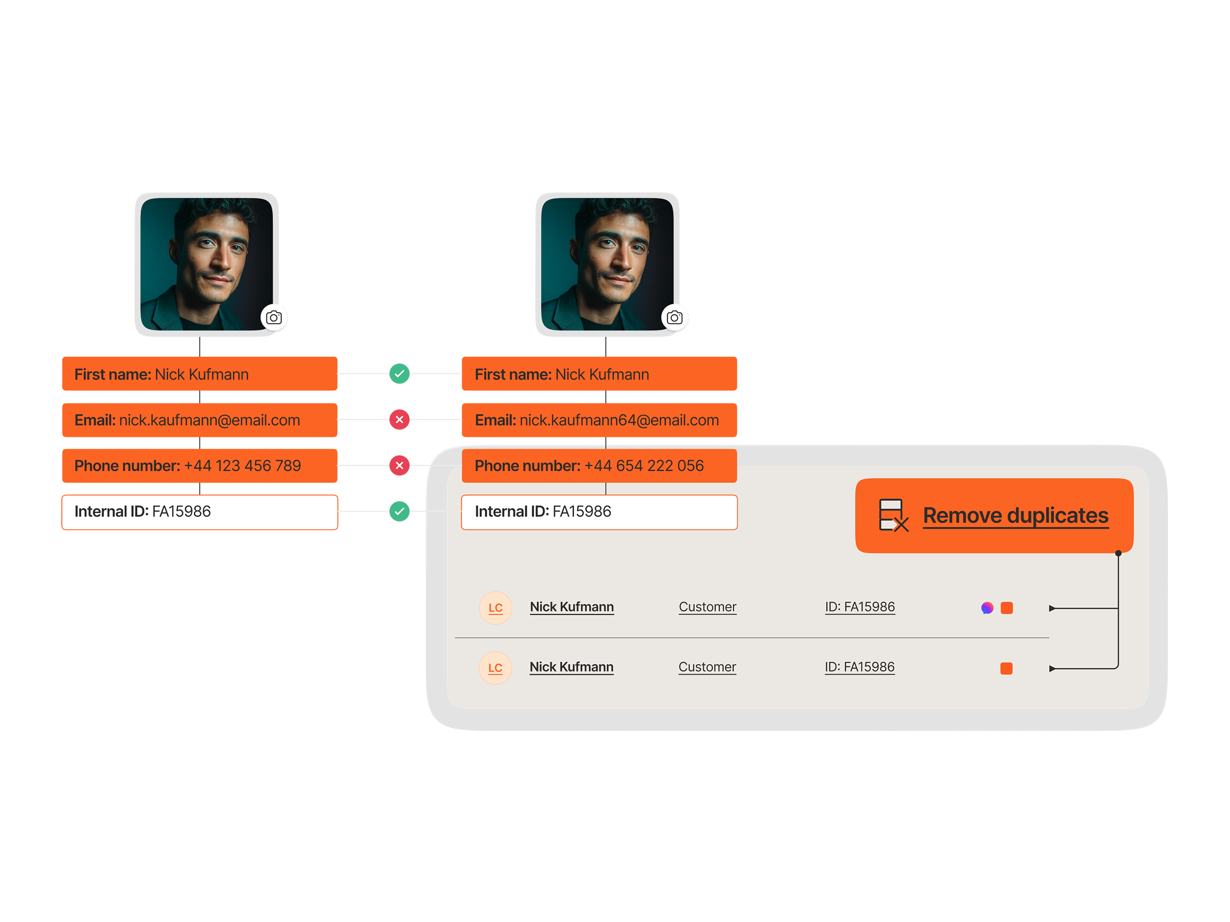 Identity management comparing duplicate customer profiles and merging them with the remove duplicates feature