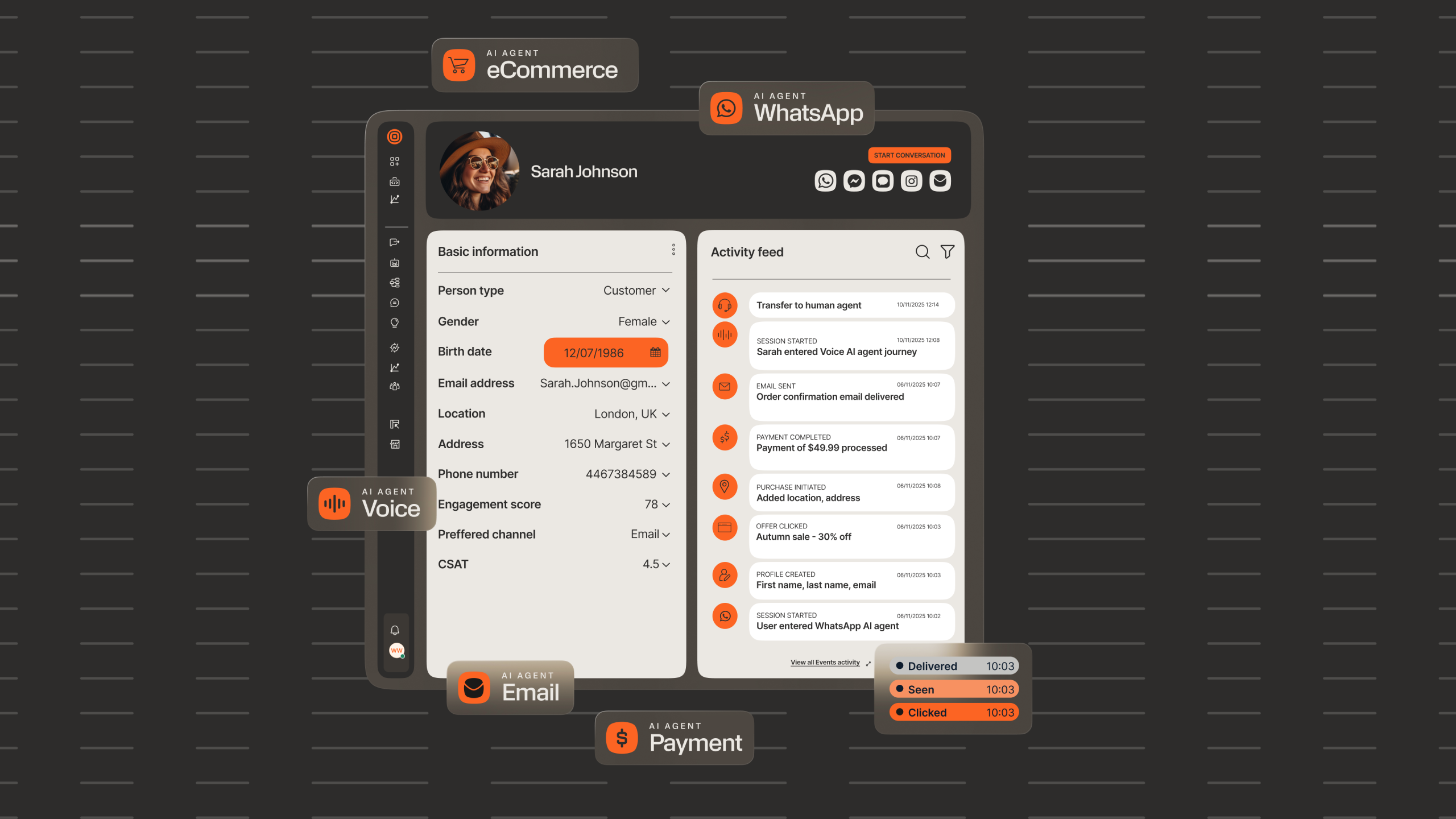 AgentOS platform UI showing a customer profile panel with contact and engagement data alongside a real-time activity feed, surrounded by floating labels for five AI agent types: eCommerce, WhatsApp, Voice, Email, and Payment.