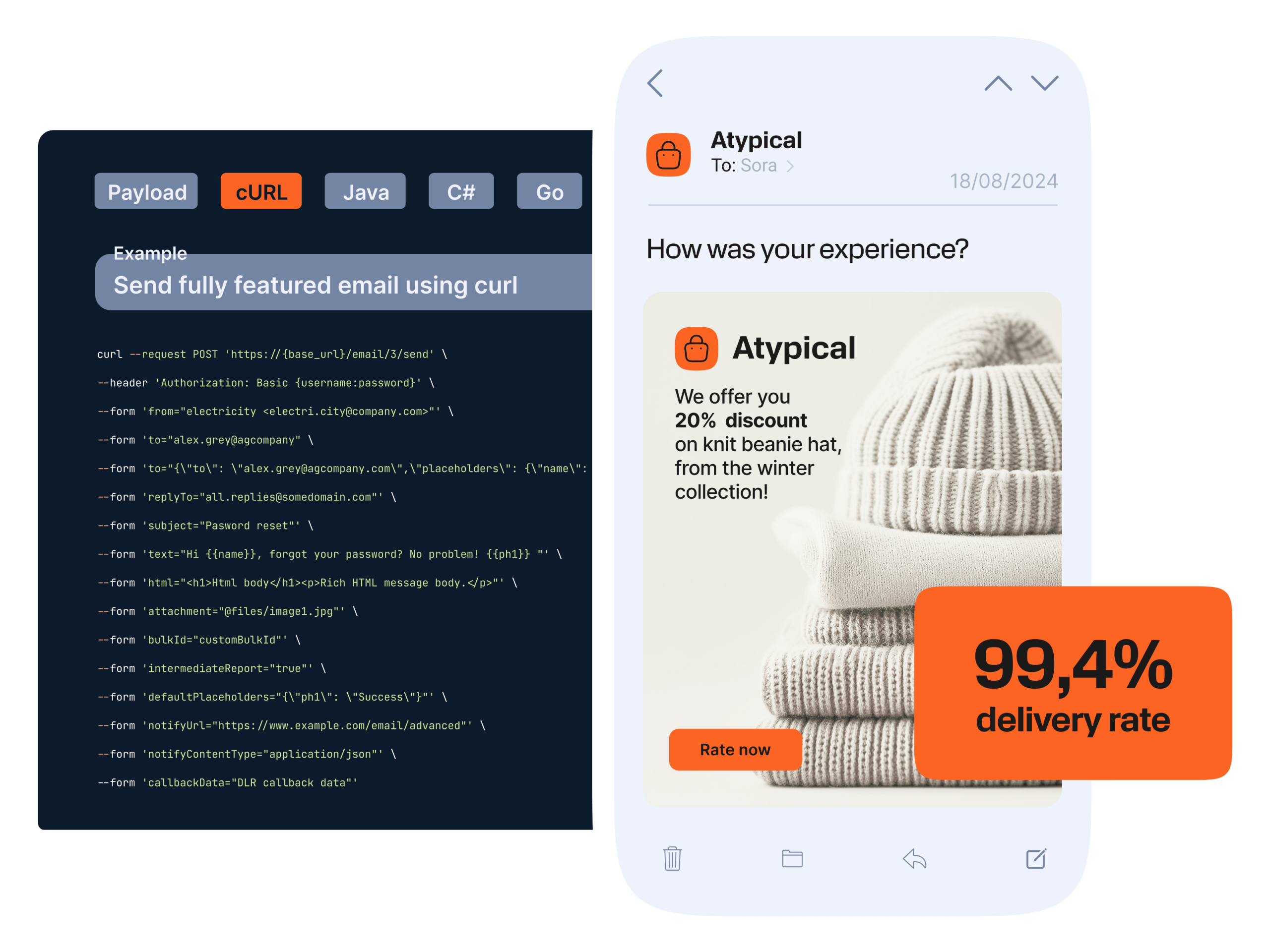 Split image showing an email API example alongside a promotional email and deliverability metric. On the left, a dark-themed code editor panel is visible, again with tabs ‘Payload,’ ‘cURL,’ ‘Java,’ ‘C#,’ and ‘Go,’ with the ‘cURL’ tab active. The heading says ‘Send fully featured email using curl,’ and beneath it is a detailed cURL request that includes authentication, sender and recipient fields, subject, text and HTML content, attachment, bulk ID, reporting options, placeholders, and callback data. On the right, a smartphone mockup displays an opened marketing email from ‘Atypical’ to Sora, dated 18/08/2024. The subject area asks ‘How was your experience?’ In the body, the Atypical orange bag logo appears above a product photo of neatly stacked beige knit hats and sweaters. The text offers ‘20% discount on knit beanie hat, from the winter collection!’ followed by an orange ‘Rate now’ call-to-action button. Overlapping the lower-right of the phone is a large orange badge that reads ‘99,4% delivery rate’ in bold. The visual underscores both technical sending capabilities and strong delivery performance for promotional campaigns