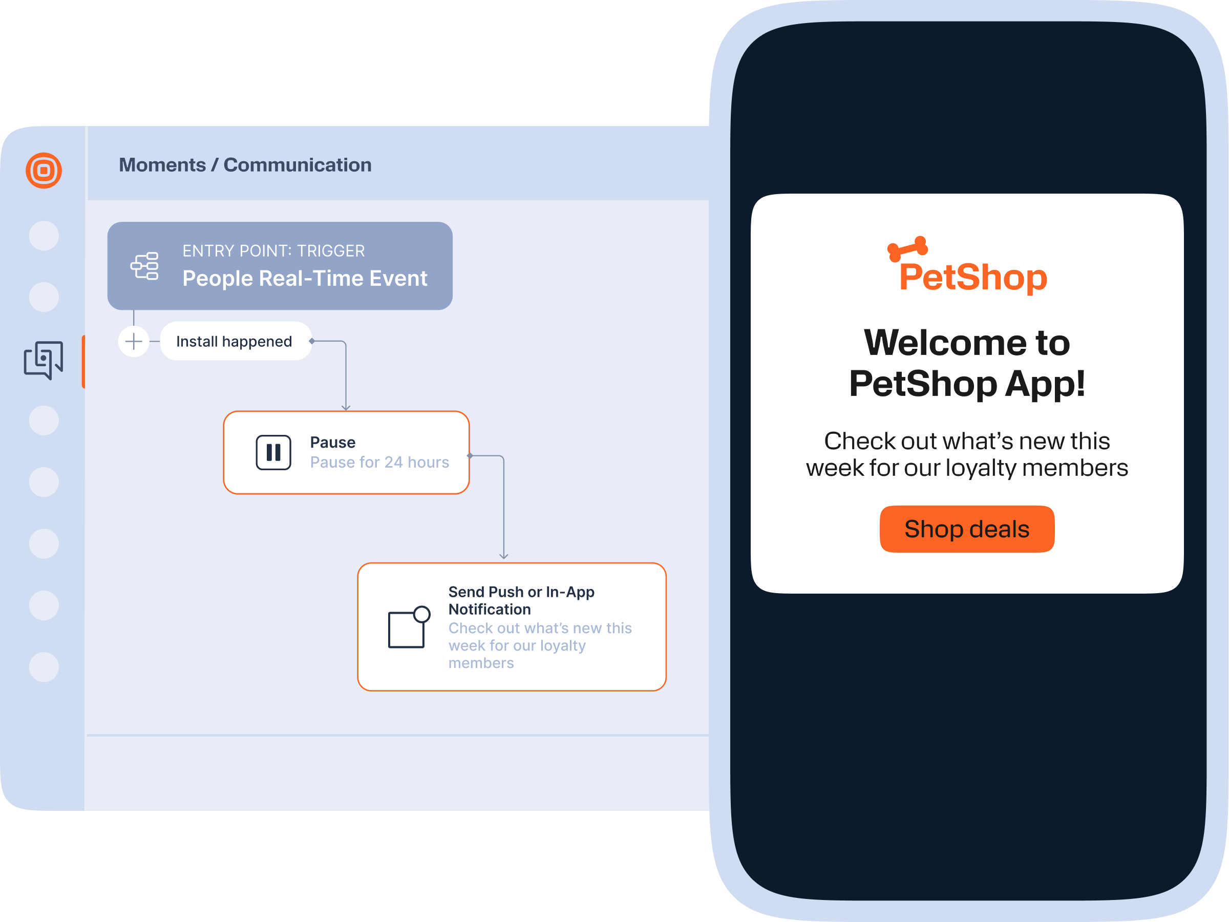 A split view showing a workflow interface on the left and a mobile notification screen on the right. The workflow details an entry point triggered by a "People Real-Time Event" labeled "Install happened," followed by a 24-hour pause, then sending a push or in-app notification with the message "Check out what’s new this week for our loyalty members." The smartphone screen on the right displays a notification from "PetShop" with the bold welcome message "Welcome to PetShop App!" and the subtext "Check out what’s new this week for our loyalty members," accompanied by an orange button labeled "Shop deals."